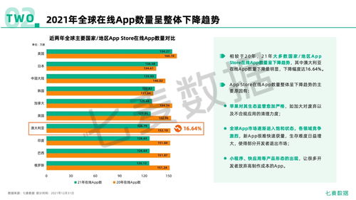七麥數(shù)據(jù)2021年移動(dòng)互聯(lián)網(wǎng)行業(yè)白皮書(shū) 洞察互聯(lián)網(wǎng)數(shù)據(jù)服務(wù)新趨勢(shì)
